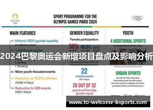 2024巴黎奥运会新增项目盘点及影响分析